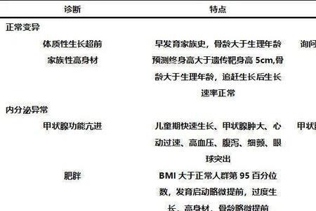 相对绝对诊断总结性评价的区别