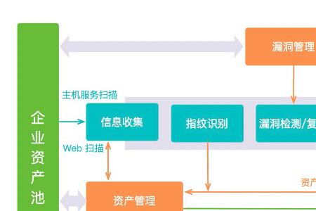 闭环和管控有区别吗