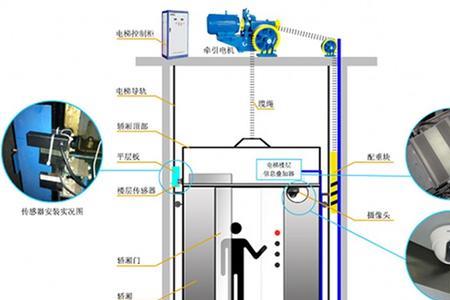 5吨电梯轿厢面积