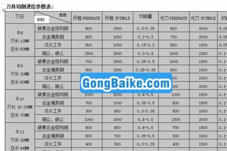 cnc加工钢件刀具转速与进给