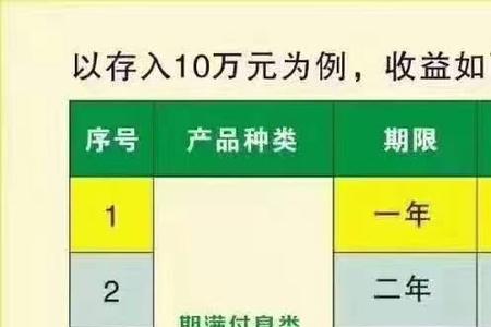 先息后本年利率5.65划算不