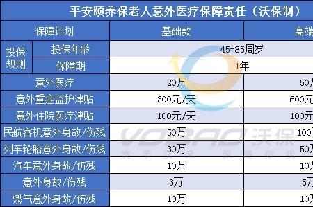 平安养老180现在有买到的吗