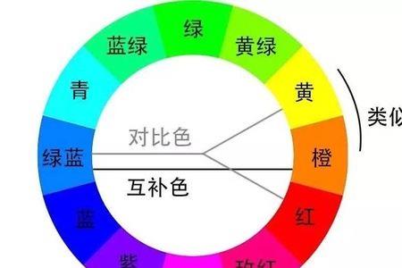 蓝色是红色的什么色