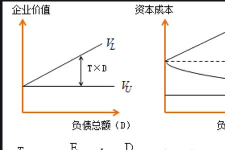 商务成本是什么意思