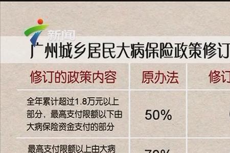 乙类药意外险能报吗