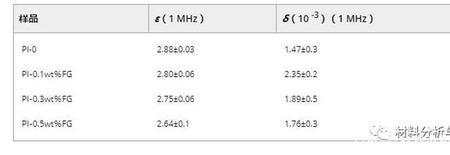 介电模量