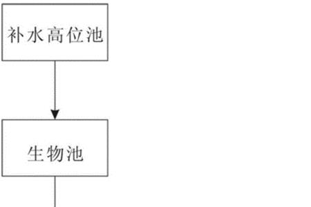 浴室大池水循环系统水没有吸力