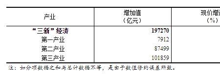 第一产业增加值计算公式