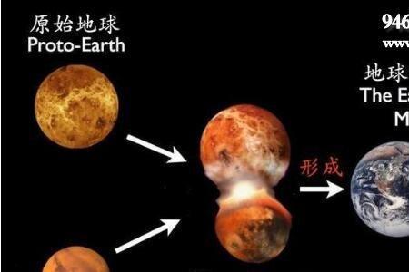 为什么地球时间和别的星球不同