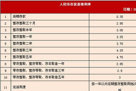 万分之五日息换算成年息是多少