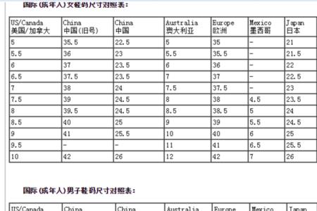 男女鞋尺码通用吗