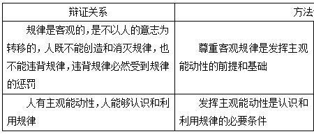 没有发挥主观能动性的整改措施