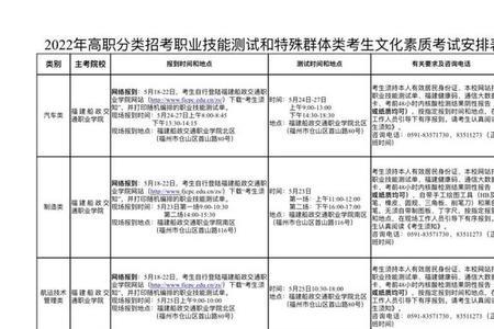 特殊群体类型怎么填写