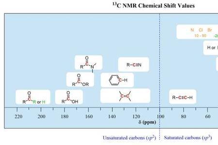 怎么看饱和碳和不饱和碳