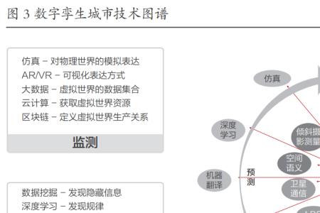 数字孪生和数字化的区别