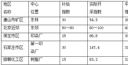 地下水含沙量检测标准