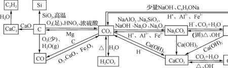 碳能组成所有化合物吗