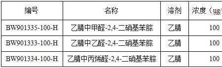 醛酮沸点