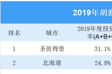 投入产出比和投资回报率一样吗