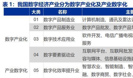 数字经济增加值怎么统计