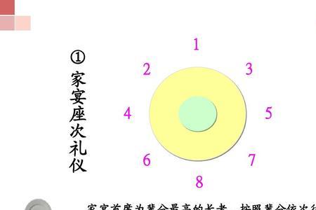 中餐包间位上服务礼仪