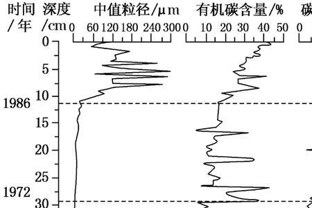 碳酸盐分解温度与什么有关