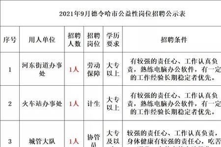 公益性岗位扎兰屯工资待遇