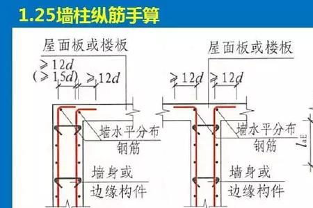 剪力墙水平筋搭接长度怎么计算