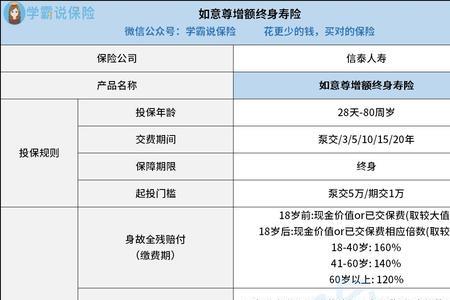 信泰恒爱传承终身寿险退保流程