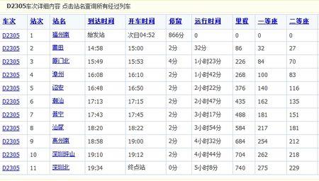 g2115高铁途经站点