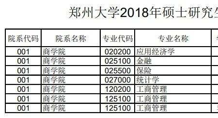 郑州大学经济学保研率