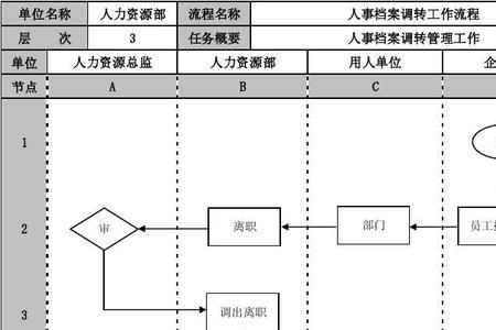 劳动局调档案流程