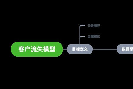 信息数据公司是做什么的