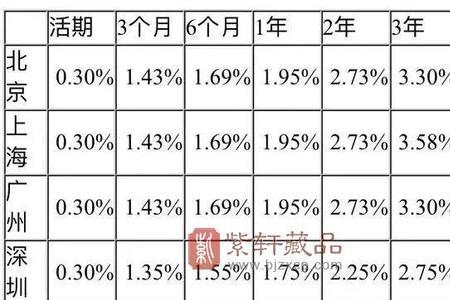 招商银行存一亿有多少利息