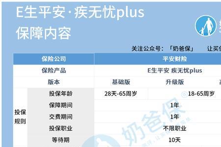 平安e生保和e无忧优享版哪个好