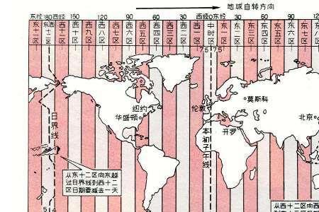 北京时间8点世界时间是几点