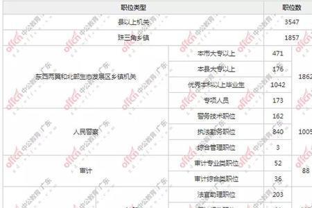 2023陕西省考会扩招吗