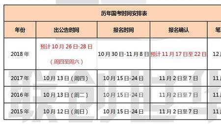 建筑学国考有哪些职位