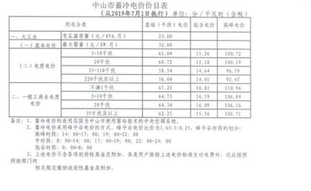 工地生活区电费最新标准