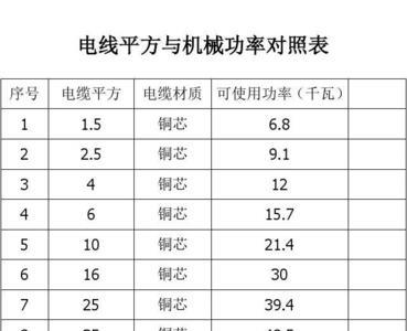 10平方电线最大能负荷多大功率