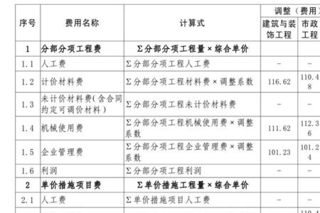 山西省定额人工费最新调整