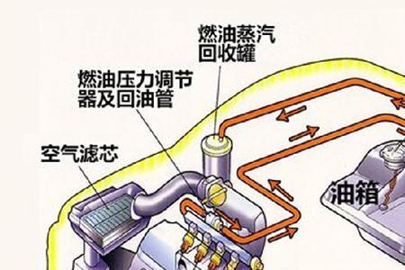 汽车放油底下怎么放汽油