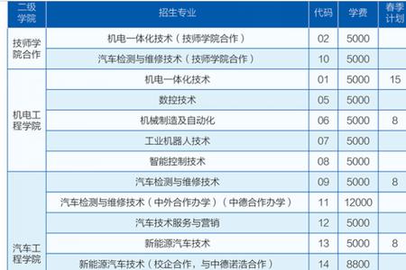 山东华洋职业专修学院靠谱吗