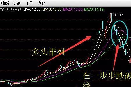 均线大小排序公式