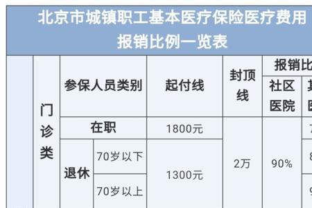 医保卡怎么查看报销比例