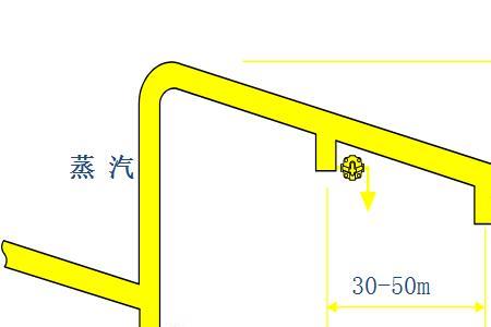 蒸汽管道滴水处理方法