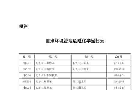 危险化学品目录的重要特点