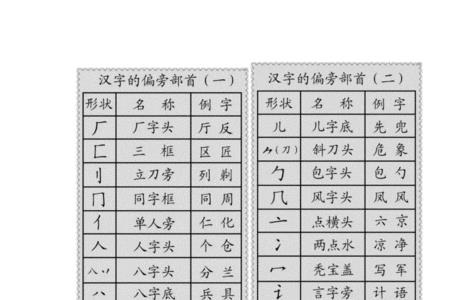 颗字的偏旁是什么