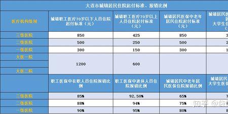 湛江户口来深圳住院可以报销吗