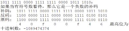 符号位为1是正数还是负数